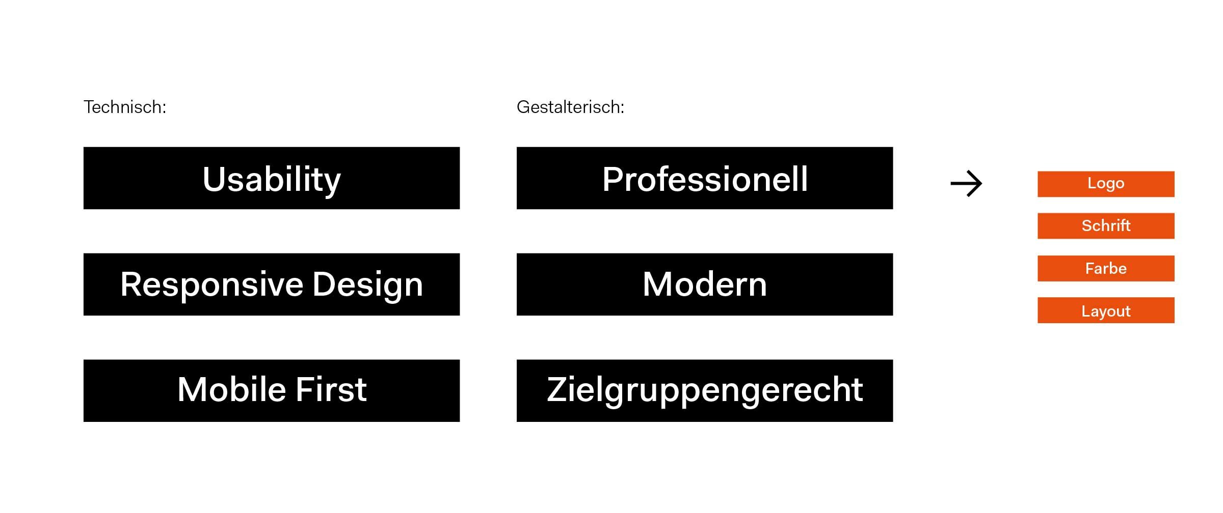 AZK.BC Digitales Such &ndash;und Leistsystem